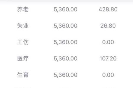 北京首次缴纳社保多久制卡