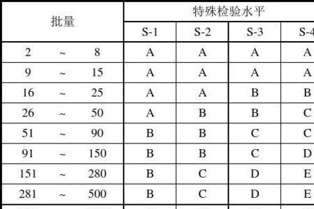 国标2828的内容是什么