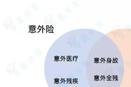 儿童意外险可以赔两份吗
