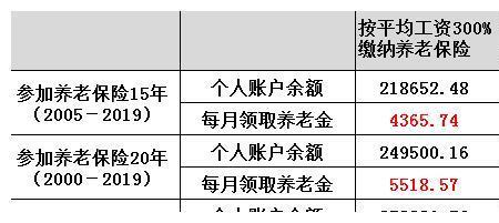 深圳缴费基数3000元退休拿多少