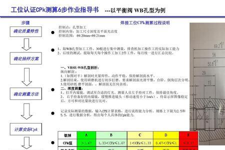 cpk 抽样方法