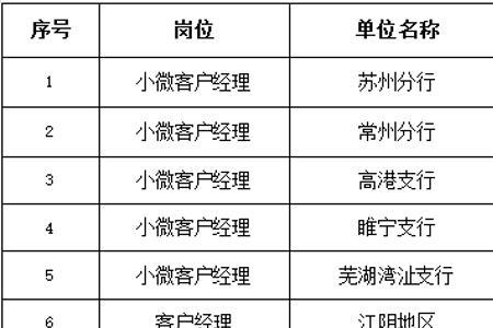 无锡社保江苏银行每月几号代扣