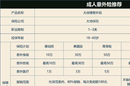 太平洋意外险赔偿标准