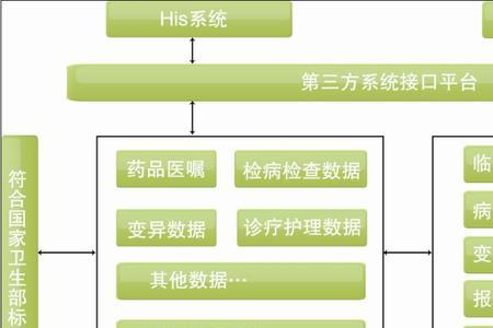 医院信息化系统有哪些