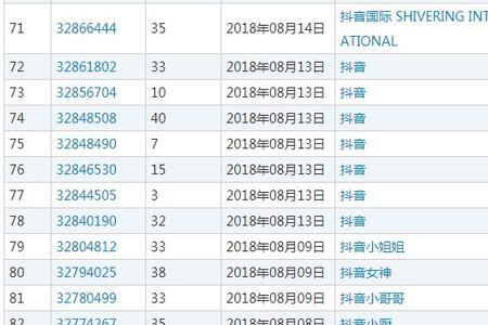 抖音评论全是@网名是什么意思