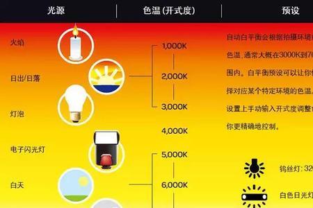 夜间摄影该如何白平衡