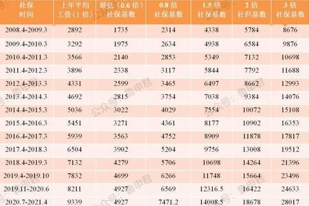 上海连续社保什么用