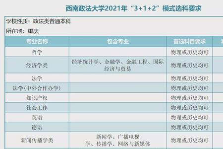 律师咨询费记入什么科目