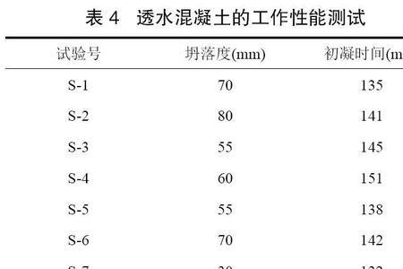 混凝土凝结时间计算方法