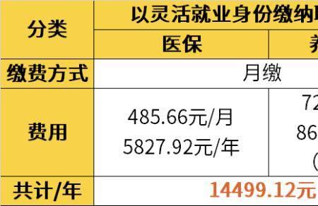 广州自由职业4050如何申请社保补