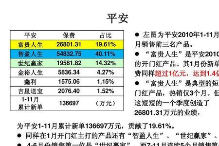 四大行有没有终身寿险