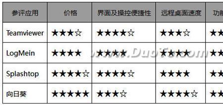 怎样远程控制苹果手机