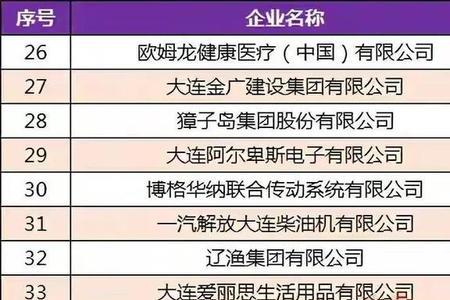 大连外企排名前十名