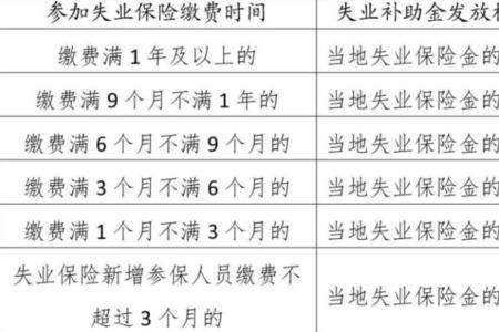 遵义失业补助金多久能到账