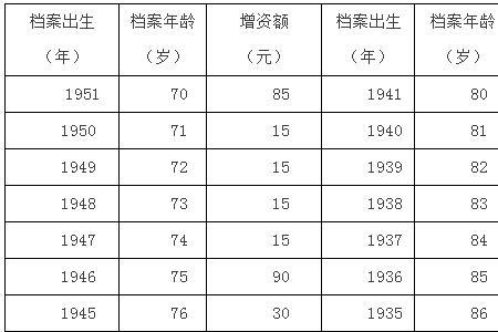 杭州2022年退休工资计算方法举例