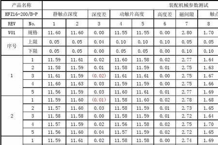 cpk与尺寸公差大小的关系