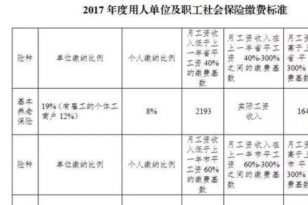 3746基数五险个人公司各缴纳多少