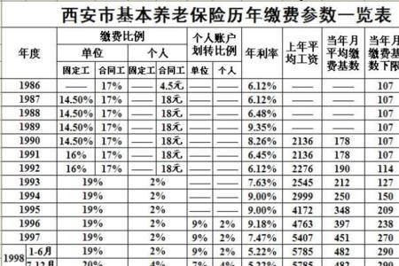 养老保险单位缴纳的基数怎么算