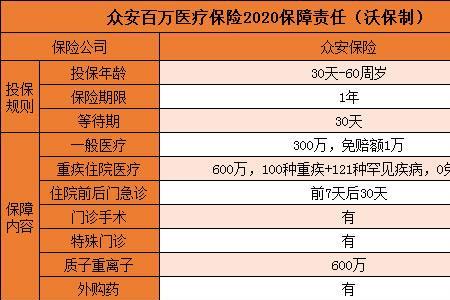 众安保险这家公司靠谱吗