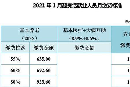 深圳可以补缴20多年以前的社保吗