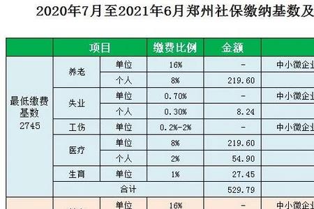 非郑州户籍怎么在郑州交社保