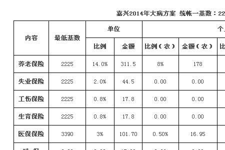 河南教师社保缴费标准