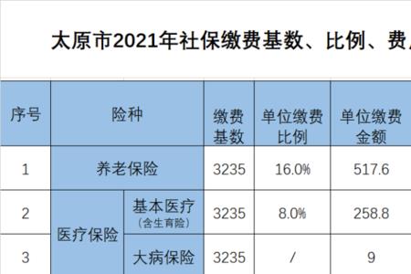 22年社保缴费标准东莞