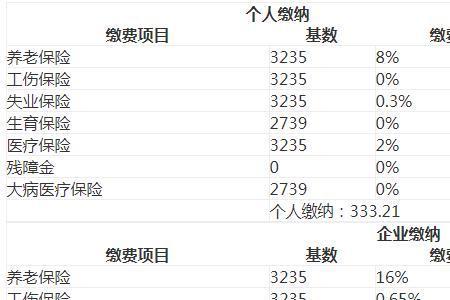 2022四川各市社保缴费基数一样吗