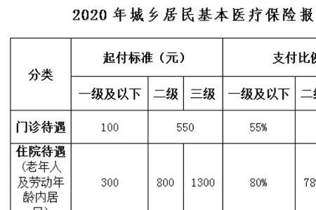 城镇居民医保的缴费是多少
