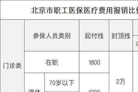 外地户口在北京可以办医保吗