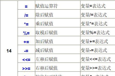 A语言和C语言的区别