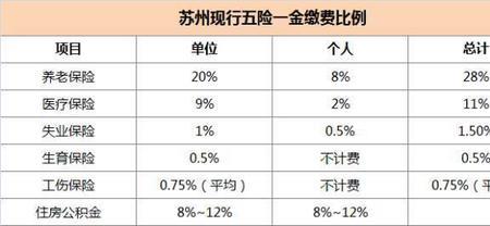 五险一金基数必须跟合同一致