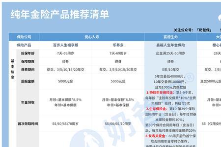 鑫福星保险主要保什么