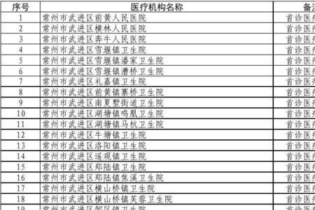 医疗机构类别是什么