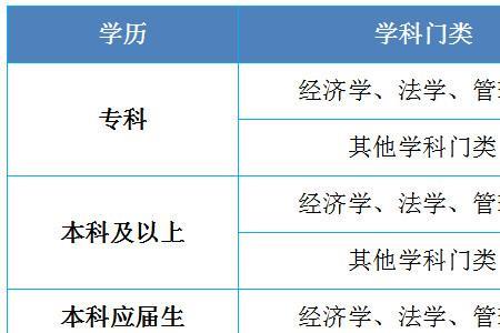会计和律师有交叉吗