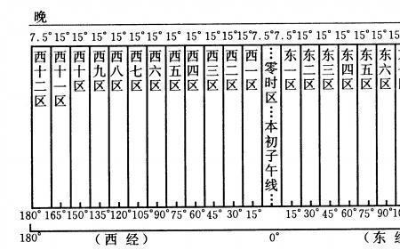 中国的北京时间是在哪里测得的