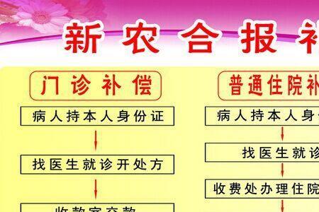 新农合在医院是怎么使用的