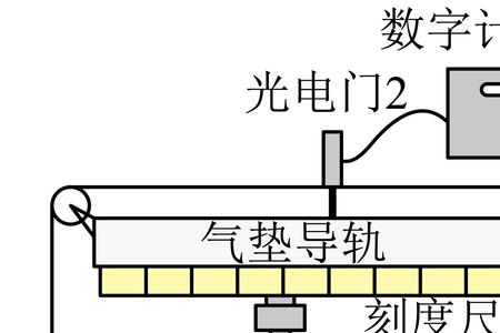 光电门测速度的原理