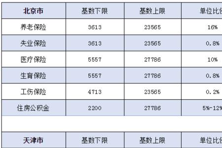 3000元五险一金个人每个月缴纳多少