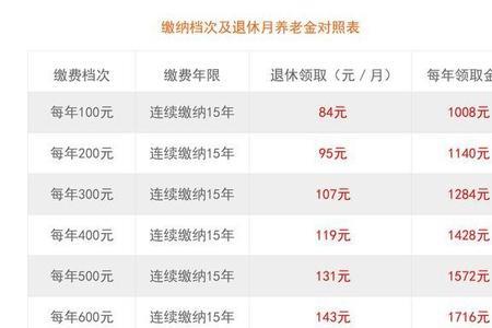 养老保险分几档能领多少