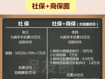 在北京交社保五年断了还累计吗