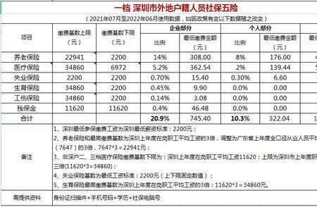 深圳失业后社保怎么处理