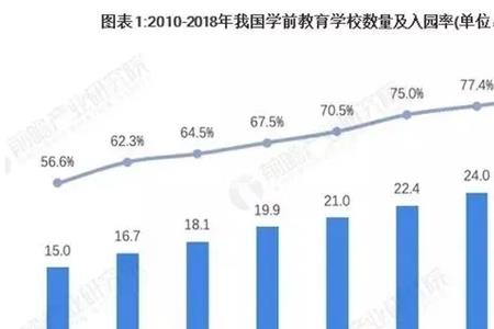 二教一保是什么概念
