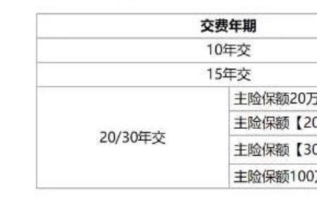 大地车险业务员拥金提成多少