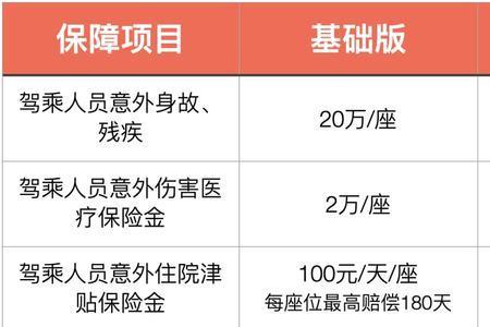 平安驾乘无忧四代保险保的是谁