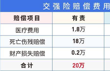 开车意外险哪种最好