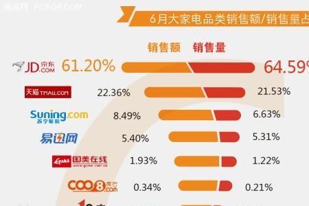 京东外资占多少