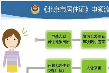 南京居住证掉了可以补办吗