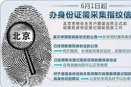 身份证自助办理机怎么采集指纹