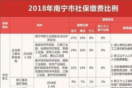 之前在外地交的社保啥时候统一